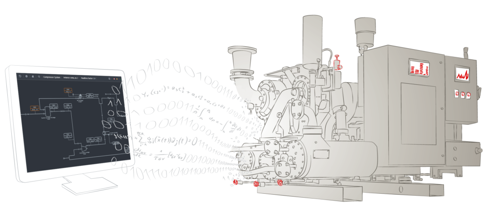 Representation of the process of data transfer from a machine to the digital twin - Darstellung des Prozess der Datenübertragung einer Maschine in den digitalen Zwilling